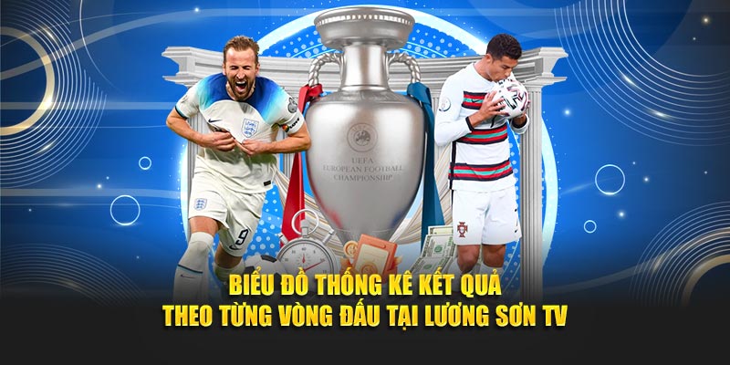 Biểu đồ thống kê kết quả theo từng vòng đấu tại Lương Sơn TV